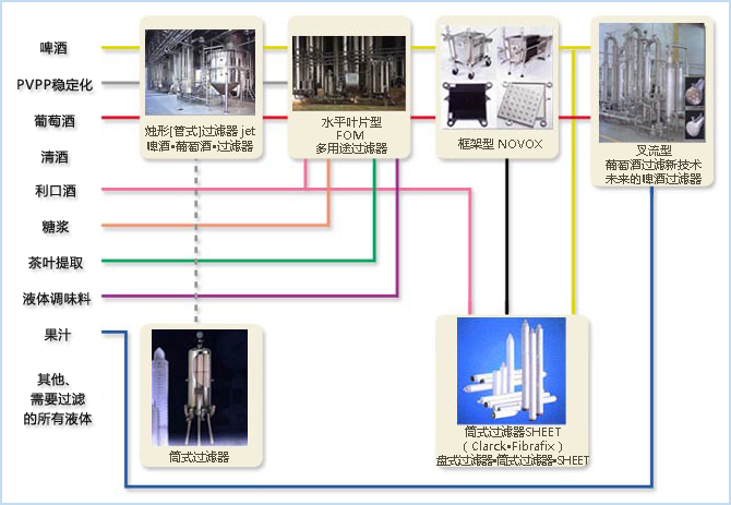 FILTROX公司、瑞士