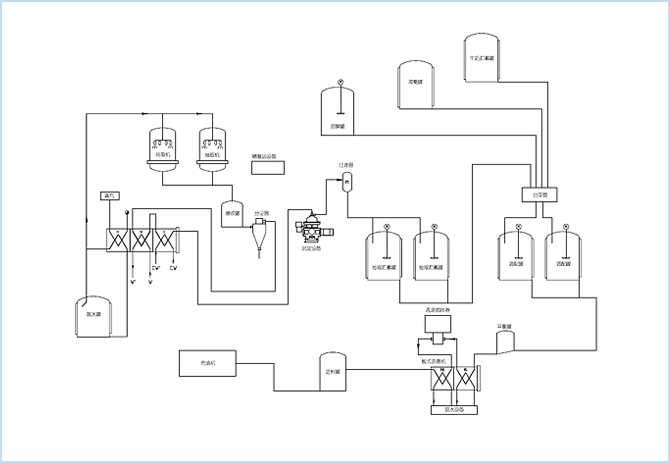 咖啡饮料生产设备