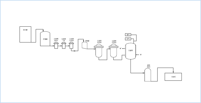 矿泉水生产设备