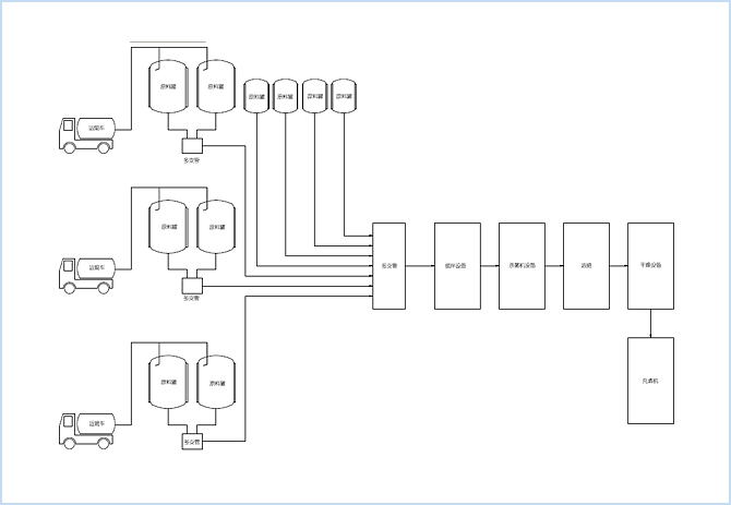 婴幼儿奶粉生产设备